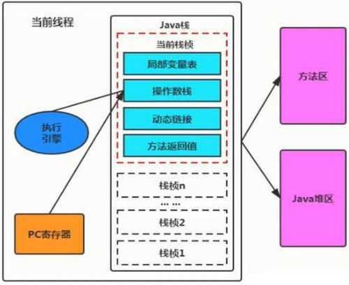 深入理解JVM運(yùn)行時(shí)數(shù)據(jù)區(qū) 變量存儲(chǔ)位置、作用域與數(shù)據(jù)處理支持