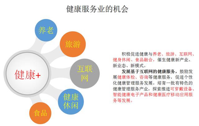 國家召喚:取代房地產(chǎn)業(yè)的,是大健康?
